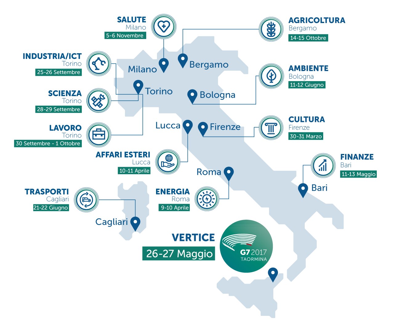 I prossimi eventi del G7 italiano: tra i temi del G7 agricolo la gestione del rischio.