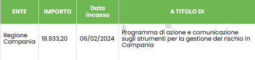 Trasparenza contributi pubblici – Legge 4 agosto 2017 n. 124
